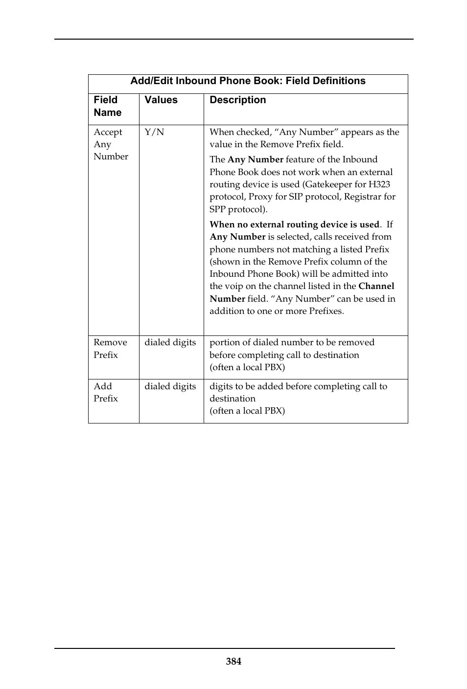 Multi-Tech Systems MULTIVOIP MVP-410ST/810ST User Manual | Page 384 / 559