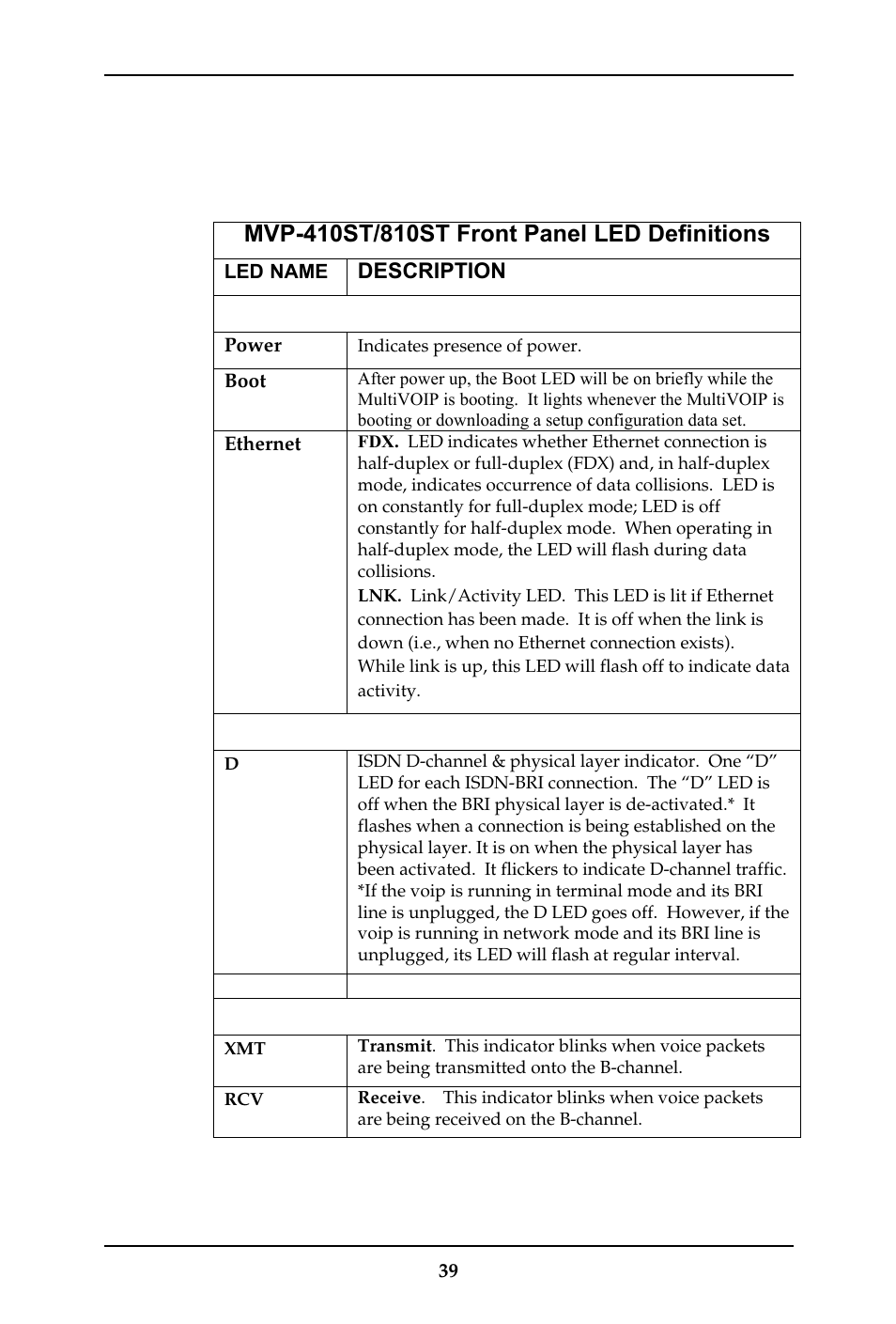 Isdn-bri multivoip led descriptions | Multi-Tech Systems MULTIVOIP MVP-410ST/810ST User Manual | Page 39 / 559