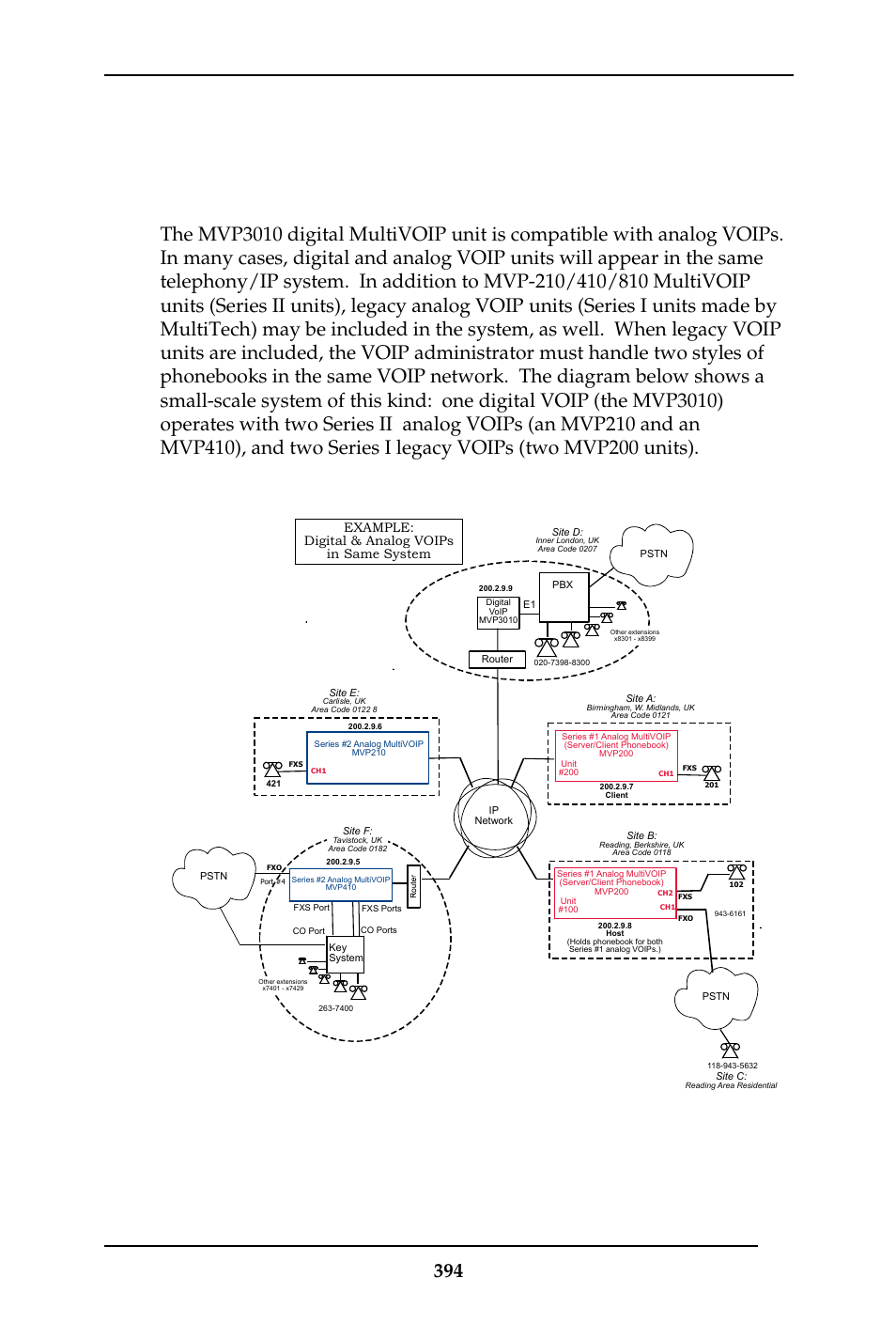 Configuring digital & analog voips in same system, Example: digital & analog voips in same system | Multi-Tech Systems MULTIVOIP MVP-410ST/810ST User Manual | Page 394 / 559