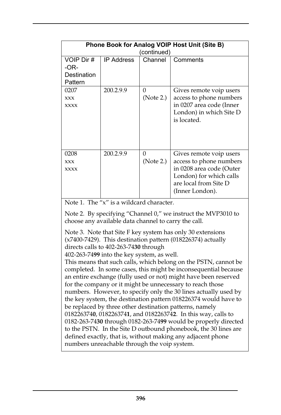 Multi-Tech Systems MULTIVOIP MVP-410ST/810ST User Manual | Page 396 / 559