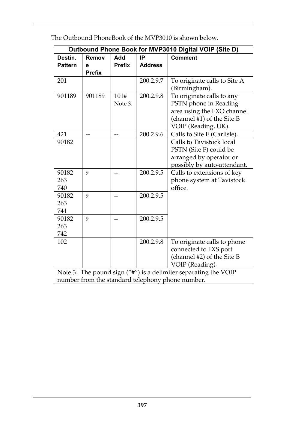 Multi-Tech Systems MULTIVOIP MVP-410ST/810ST User Manual | Page 397 / 559