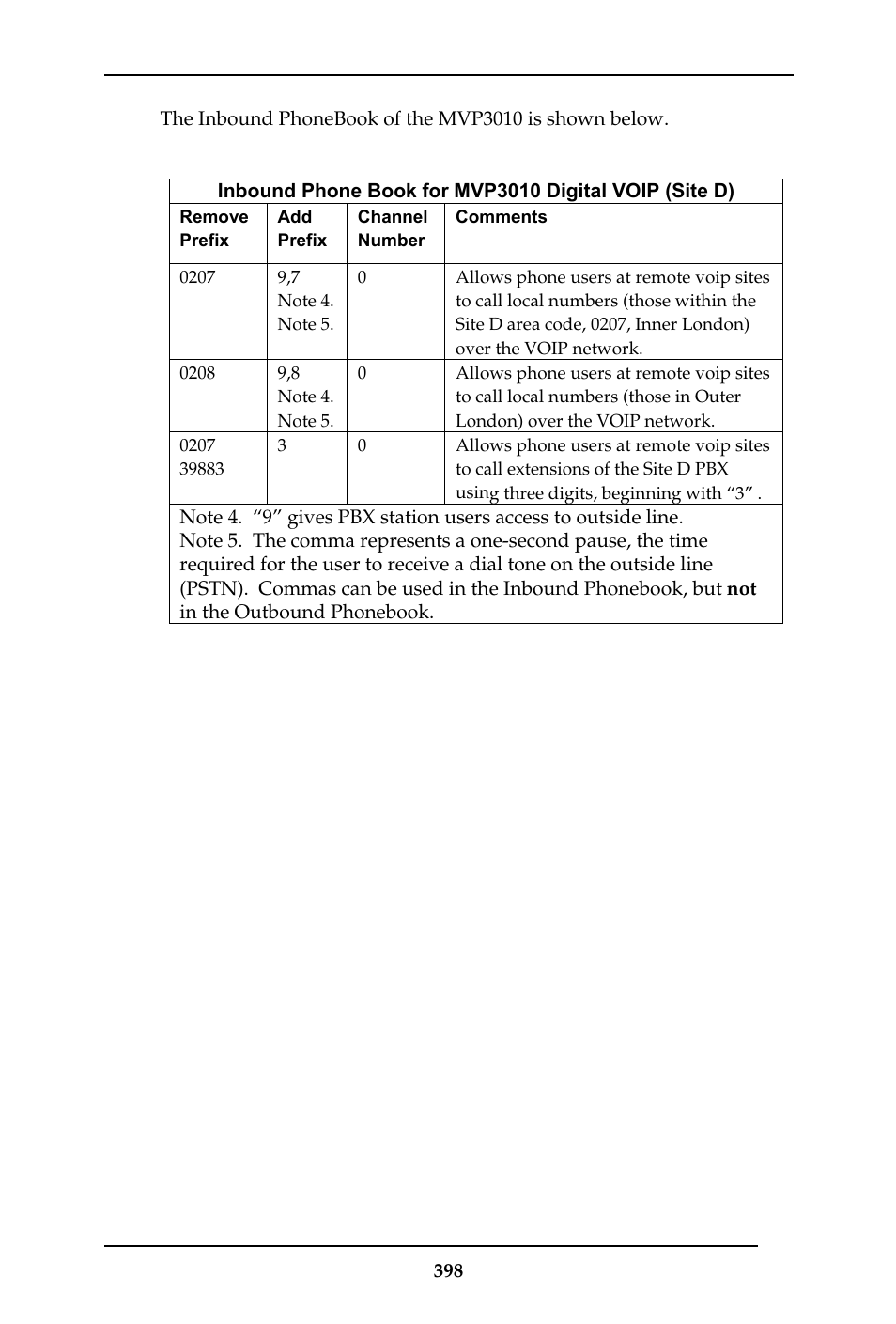 Multi-Tech Systems MULTIVOIP MVP-410ST/810ST User Manual | Page 398 / 559