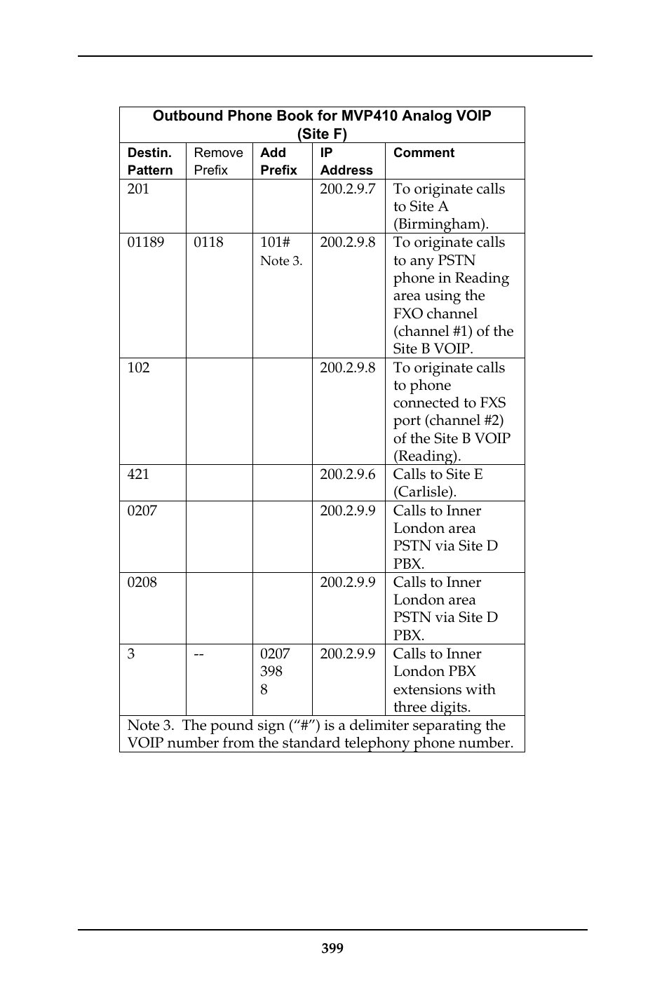 Multi-Tech Systems MULTIVOIP MVP-410ST/810ST User Manual | Page 399 / 559