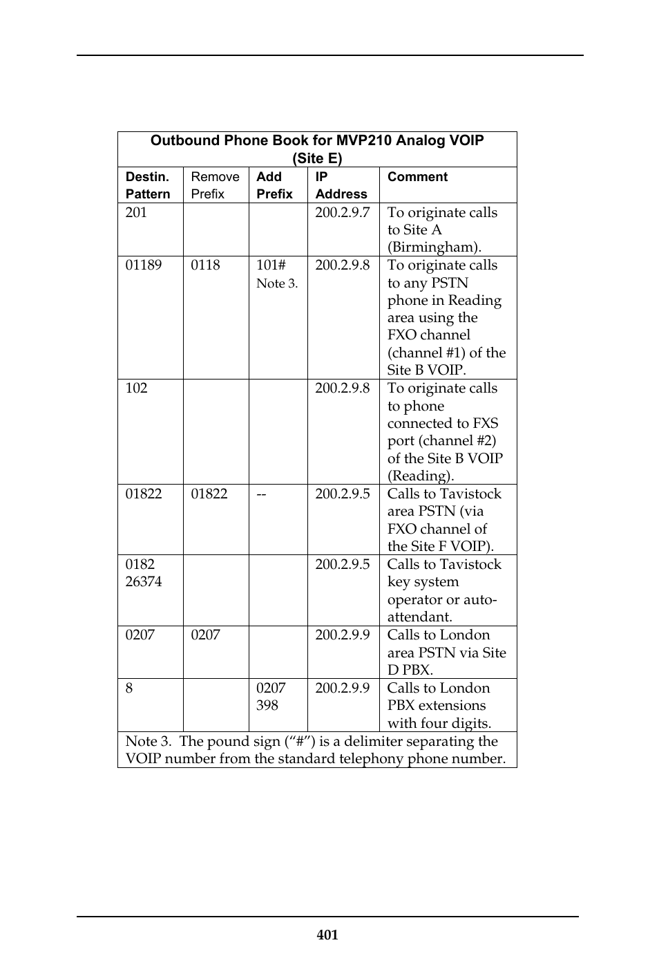 Multi-Tech Systems MULTIVOIP MVP-410ST/810ST User Manual | Page 401 / 559