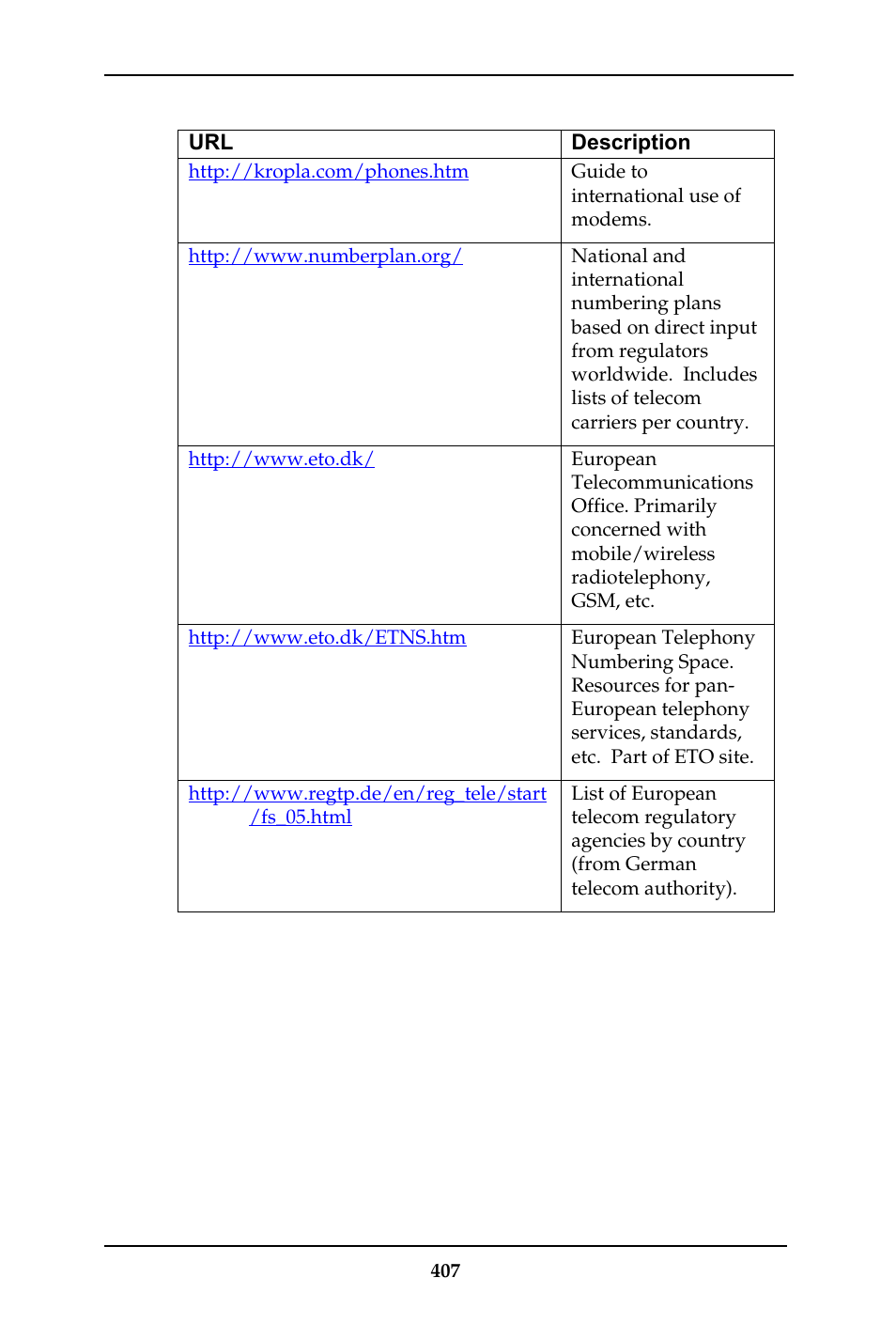 Multi-Tech Systems MULTIVOIP MVP-410ST/810ST User Manual | Page 407 / 559