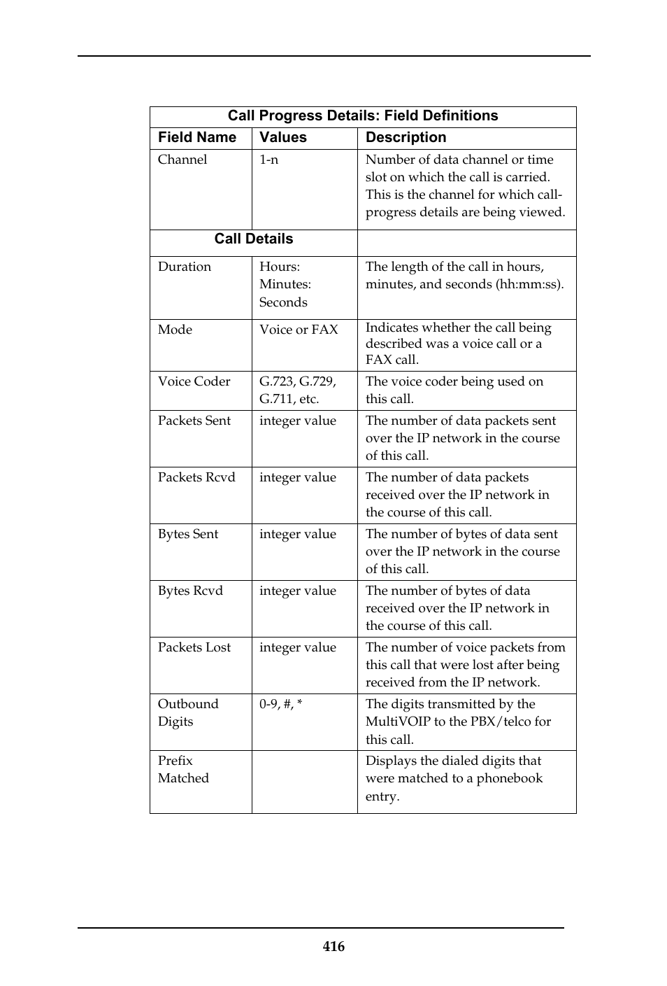Multi-Tech Systems MULTIVOIP MVP-410ST/810ST User Manual | Page 416 / 559