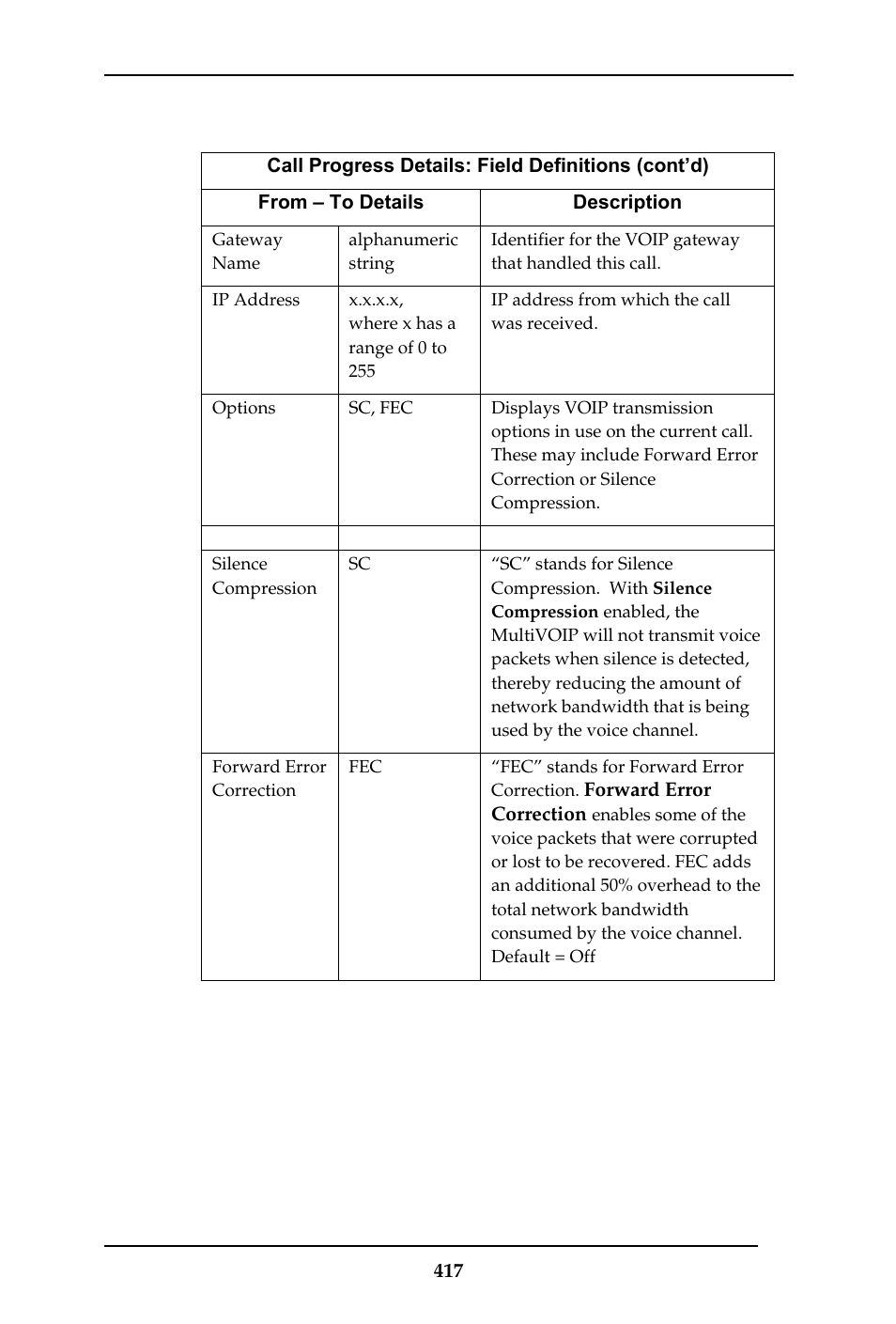 Multi-Tech Systems MULTIVOIP MVP-410ST/810ST User Manual | Page 417 / 559
