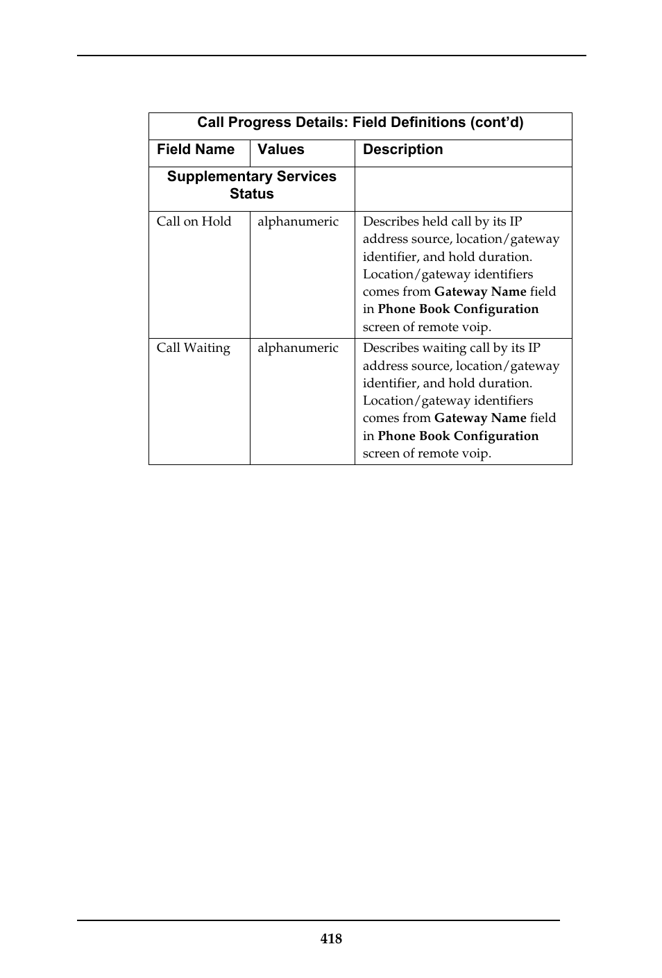 Multi-Tech Systems MULTIVOIP MVP-410ST/810ST User Manual | Page 418 / 559