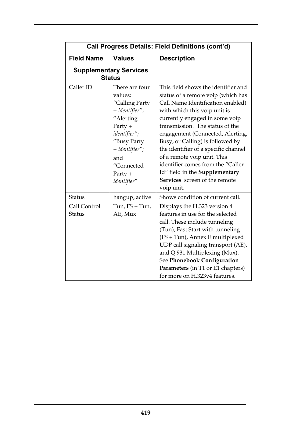 Multi-Tech Systems MULTIVOIP MVP-410ST/810ST User Manual | Page 419 / 559