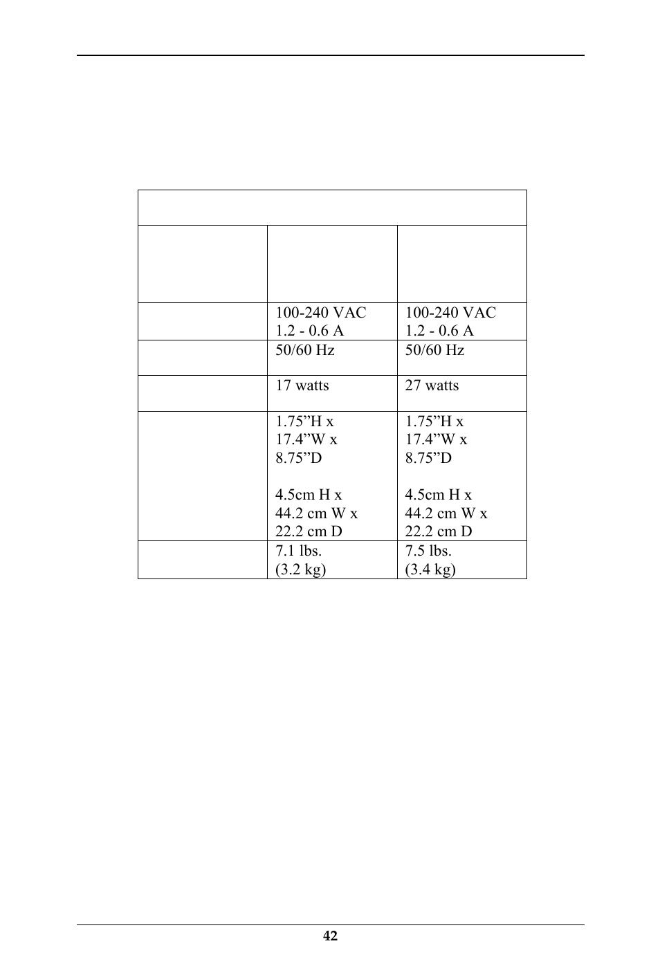Specs for digital e1 multivoip units | Multi-Tech Systems MULTIVOIP MVP-410ST/810ST User Manual | Page 42 / 559