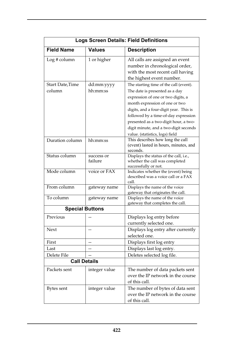 Multi-Tech Systems MULTIVOIP MVP-410ST/810ST User Manual | Page 422 / 559