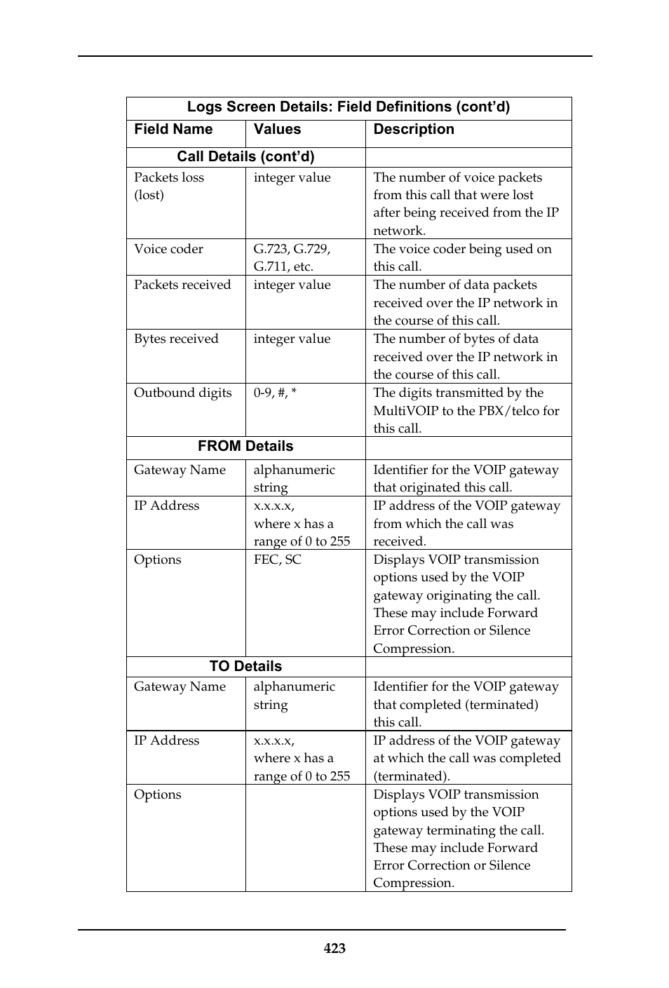 Multi-Tech Systems MULTIVOIP MVP-410ST/810ST User Manual | Page 423 / 559