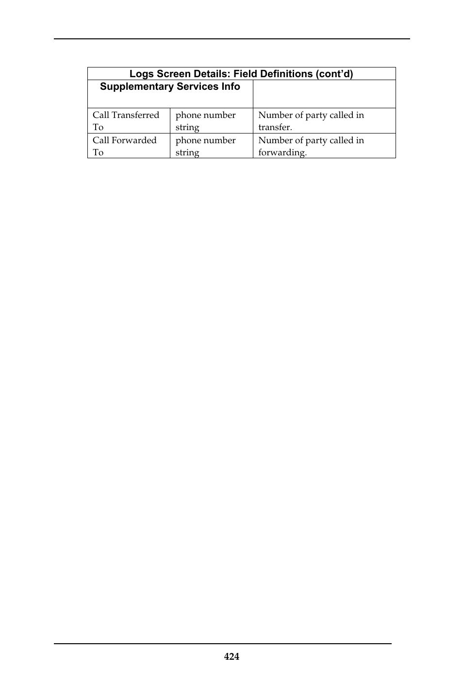 Multi-Tech Systems MULTIVOIP MVP-410ST/810ST User Manual | Page 424 / 559