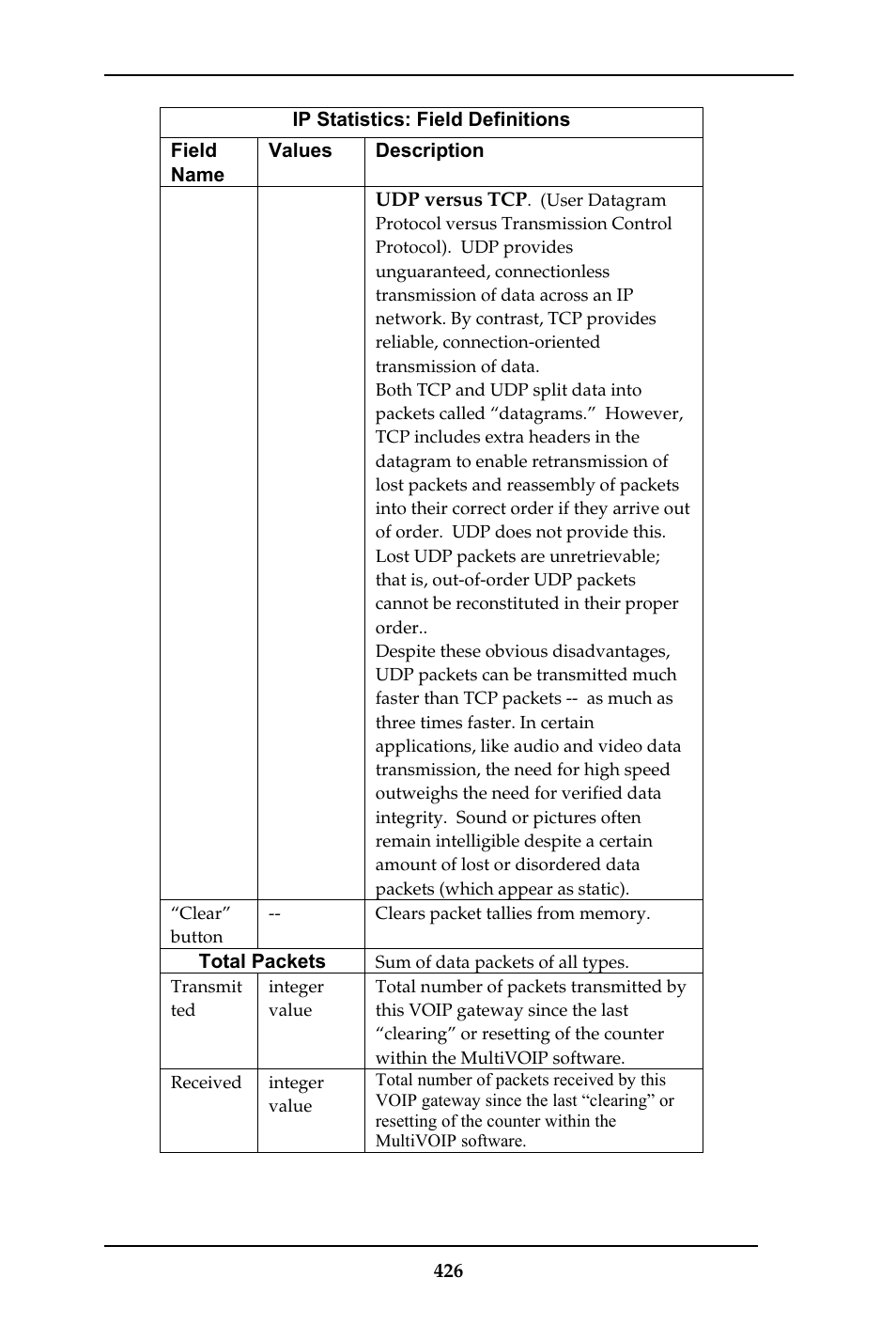 Multi-Tech Systems MULTIVOIP MVP-410ST/810ST User Manual | Page 426 / 559