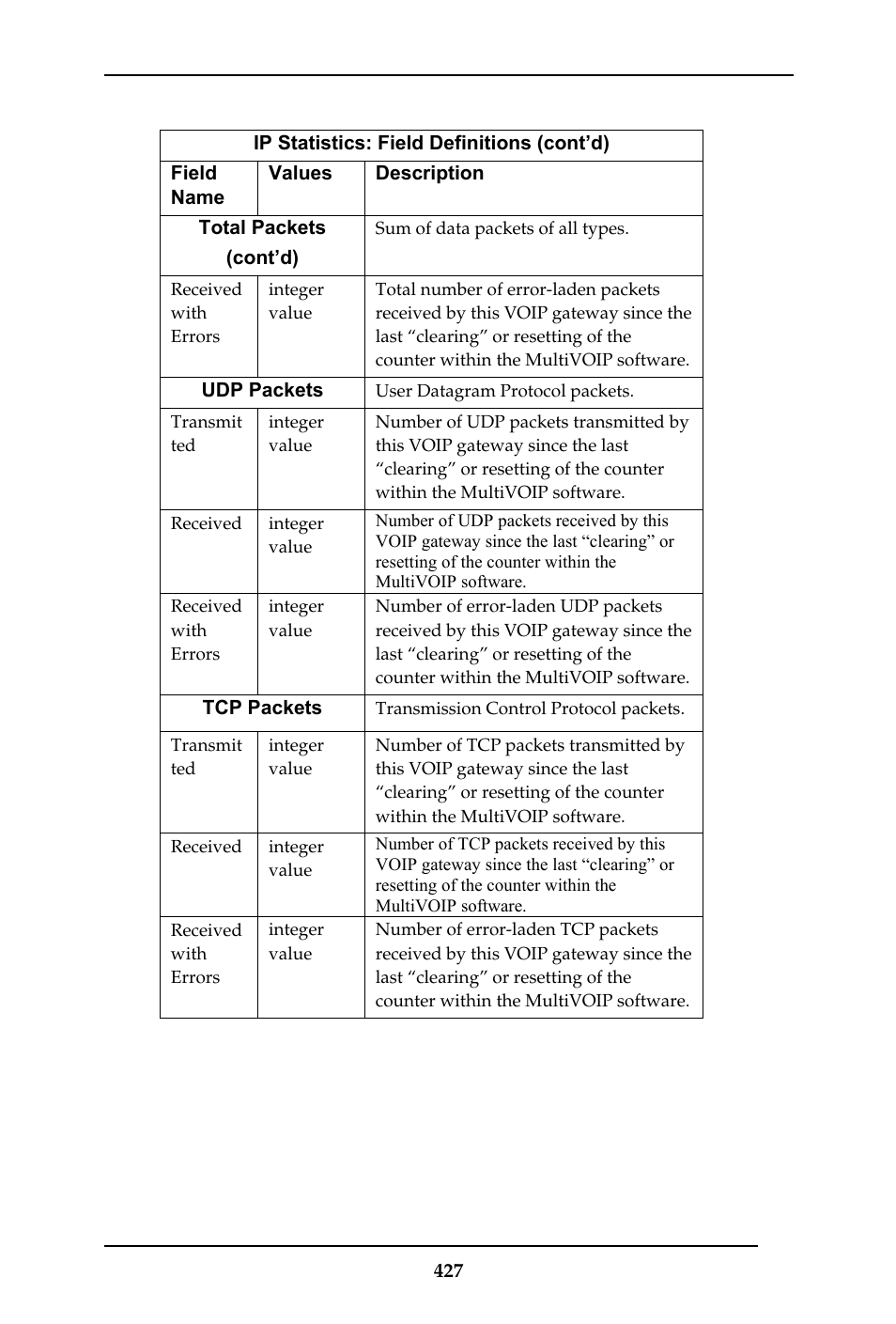 Multi-Tech Systems MULTIVOIP MVP-410ST/810ST User Manual | Page 427 / 559