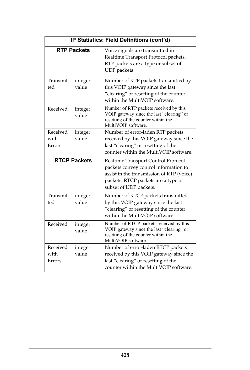 Multi-Tech Systems MULTIVOIP MVP-410ST/810ST User Manual | Page 428 / 559
