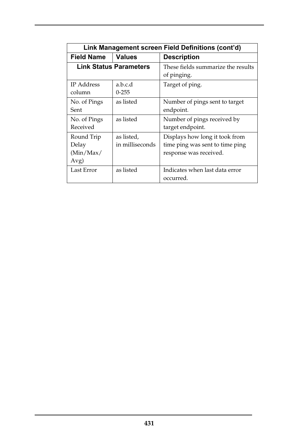 Multi-Tech Systems MULTIVOIP MVP-410ST/810ST User Manual | Page 431 / 559