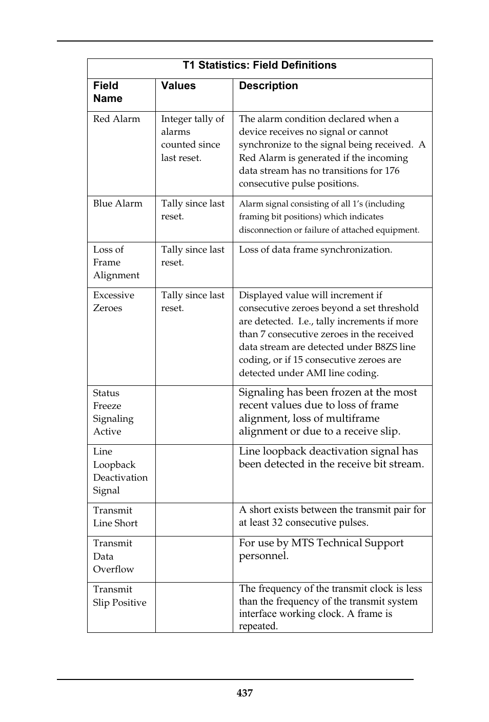 Multi-Tech Systems MULTIVOIP MVP-410ST/810ST User Manual | Page 437 / 559