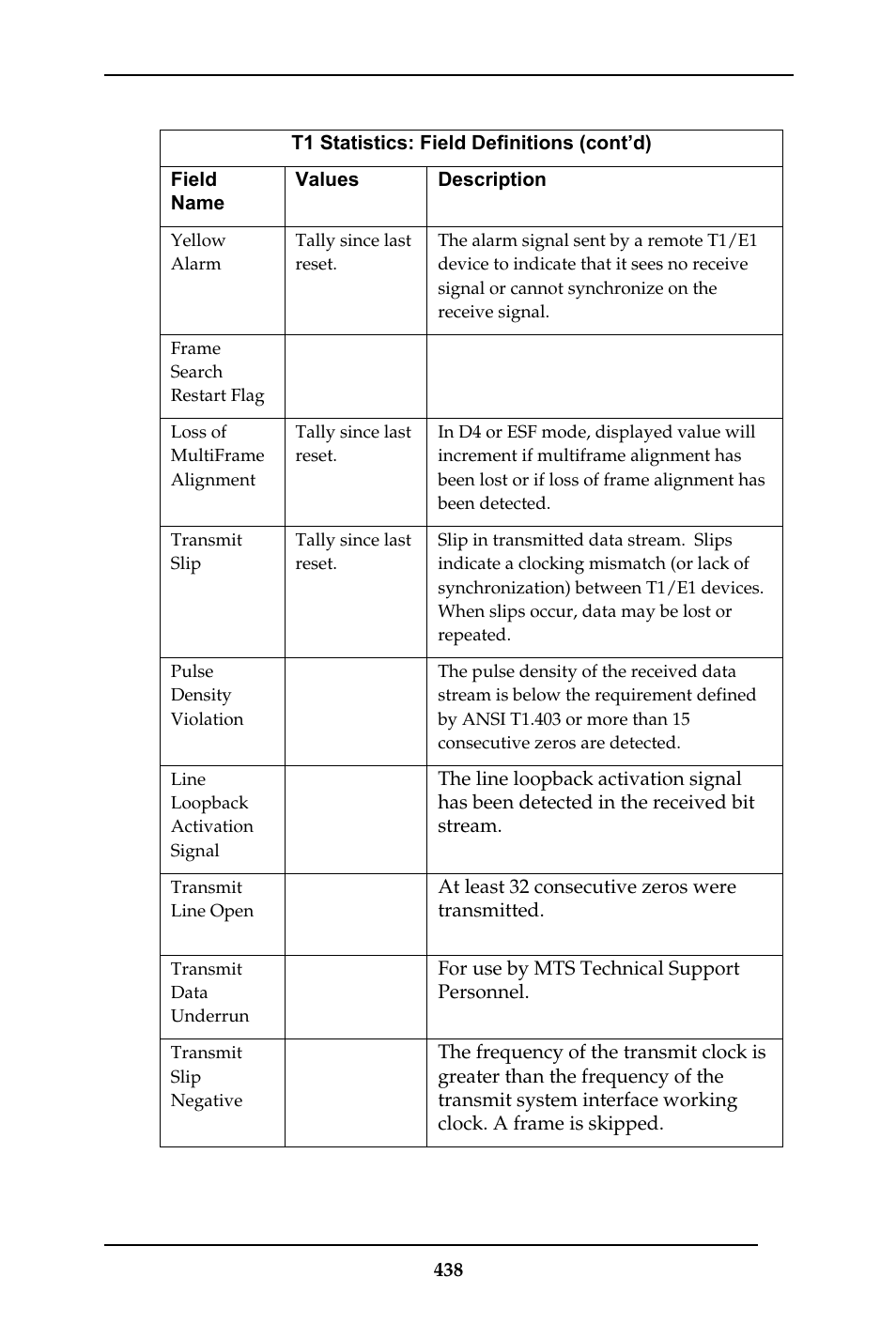 Multi-Tech Systems MULTIVOIP MVP-410ST/810ST User Manual | Page 438 / 559