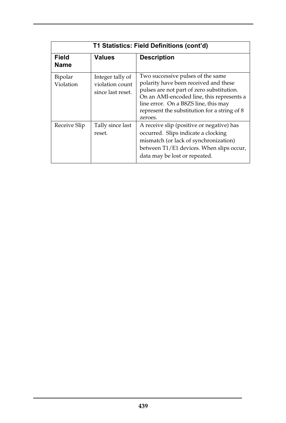 Multi-Tech Systems MULTIVOIP MVP-410ST/810ST User Manual | Page 439 / 559