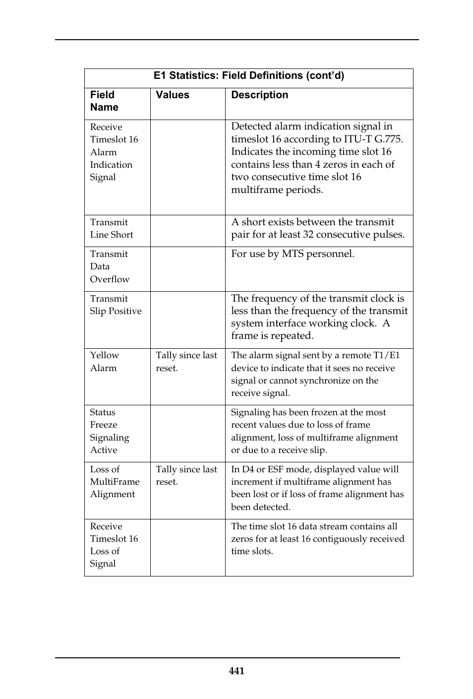 Multi-Tech Systems MULTIVOIP MVP-410ST/810ST User Manual | Page 441 / 559