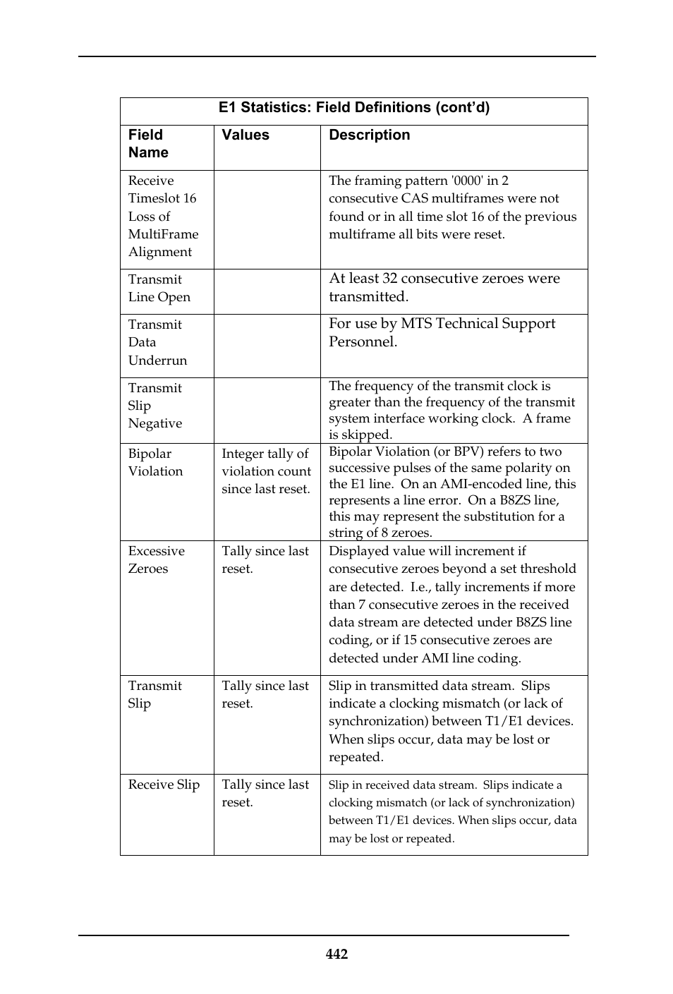 Multi-Tech Systems MULTIVOIP MVP-410ST/810ST User Manual | Page 442 / 559