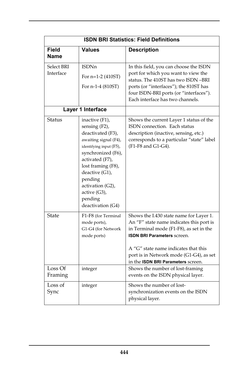 Multi-Tech Systems MULTIVOIP MVP-410ST/810ST User Manual | Page 444 / 559