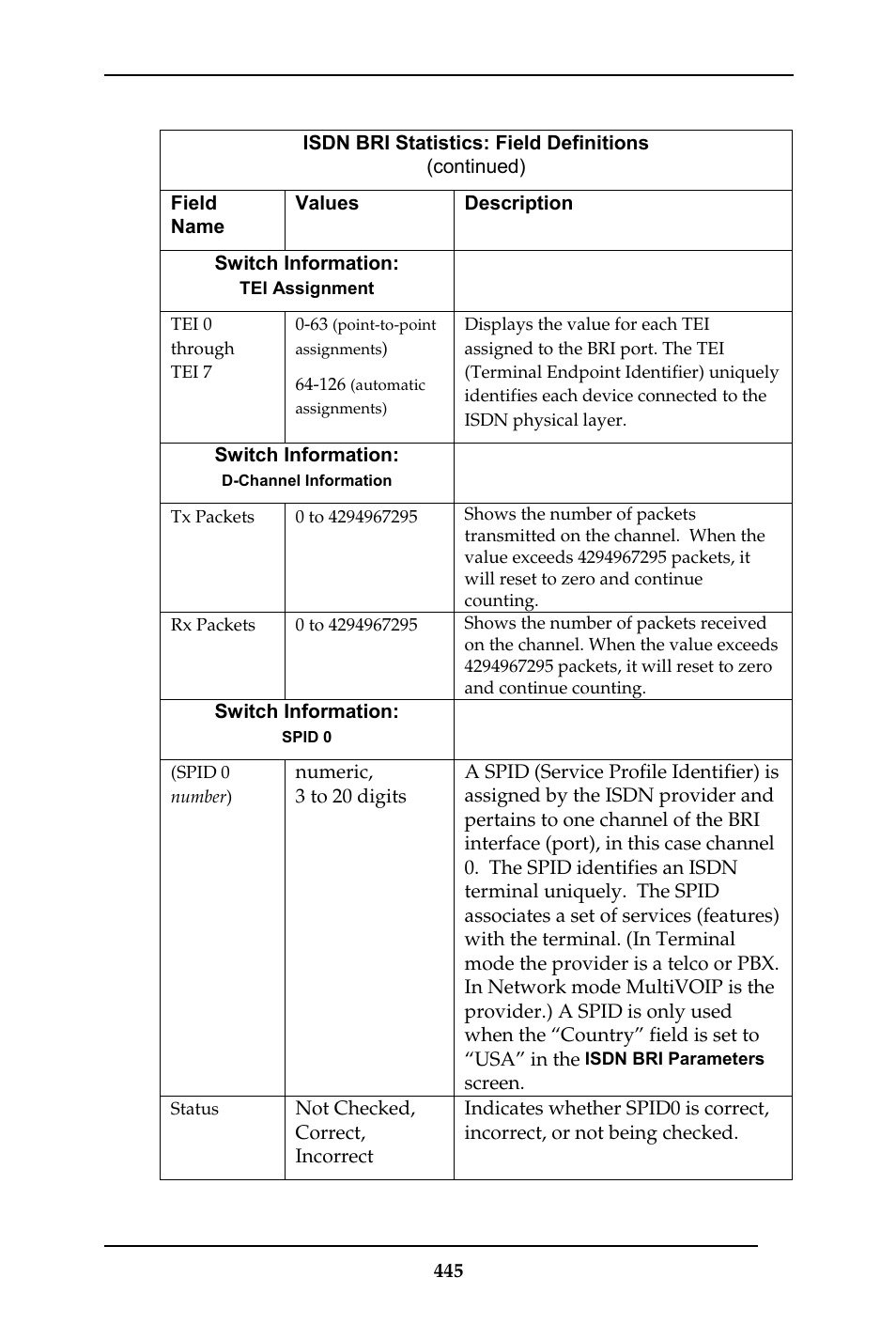 Multi-Tech Systems MULTIVOIP MVP-410ST/810ST User Manual | Page 445 / 559