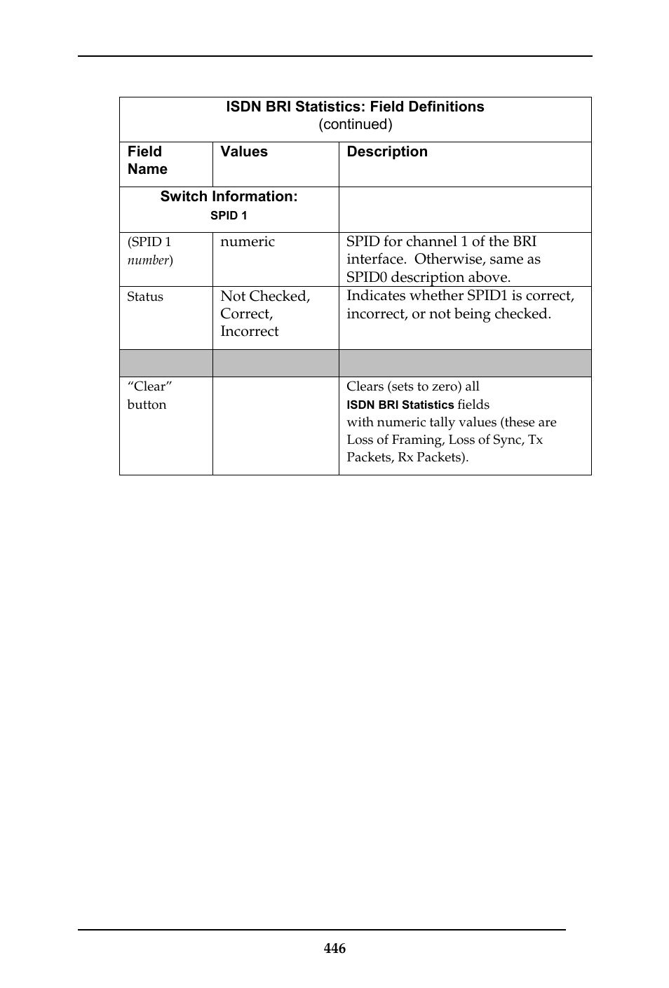 Multi-Tech Systems MULTIVOIP MVP-410ST/810ST User Manual | Page 446 / 559