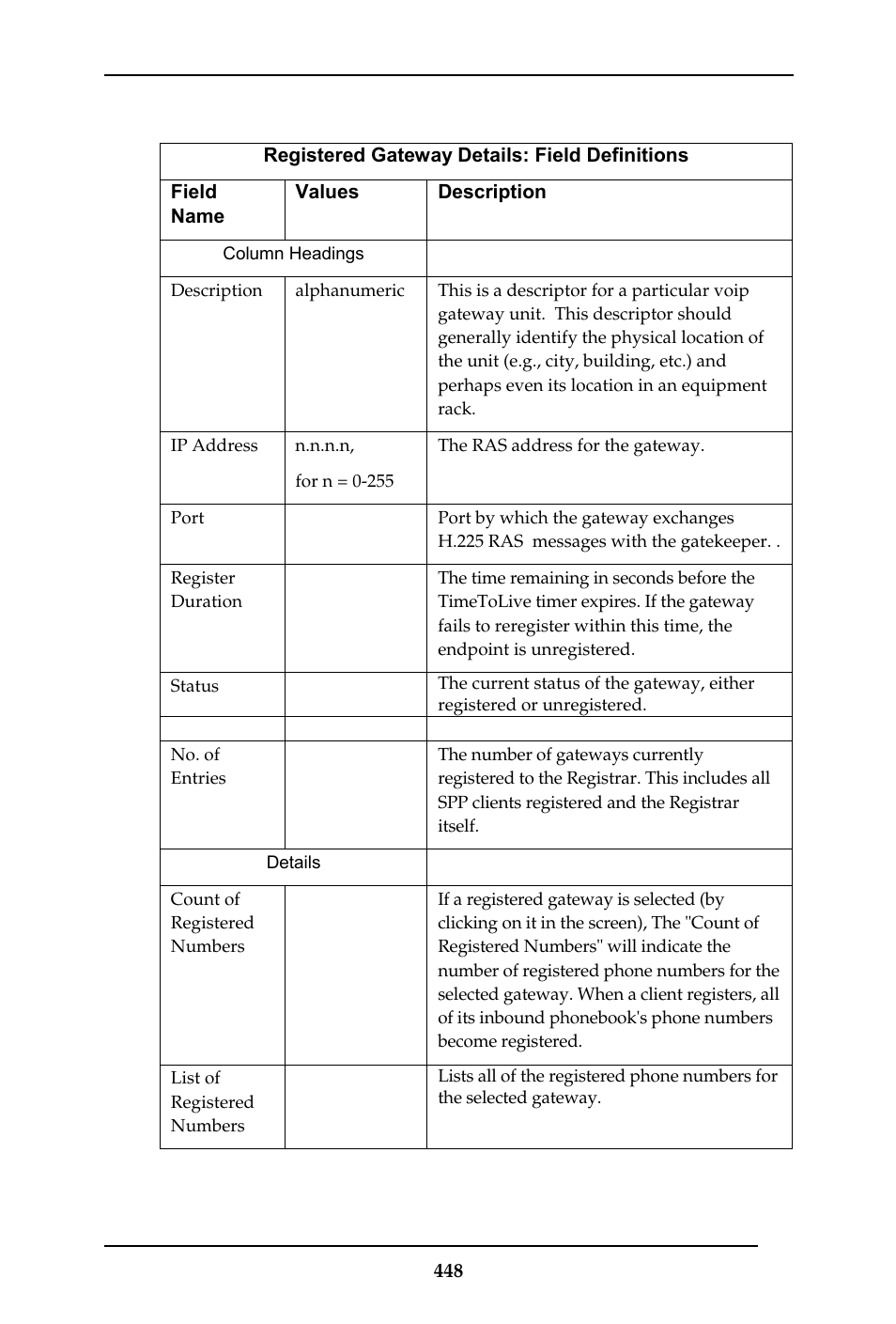 Multi-Tech Systems MULTIVOIP MVP-410ST/810ST User Manual | Page 448 / 559