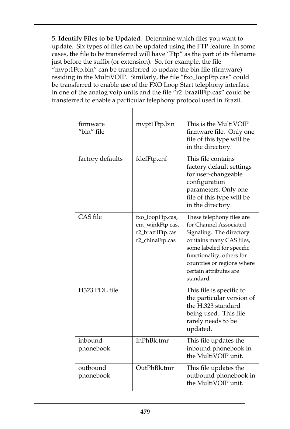 Multi-Tech Systems MULTIVOIP MVP-410ST/810ST User Manual | Page 479 / 559