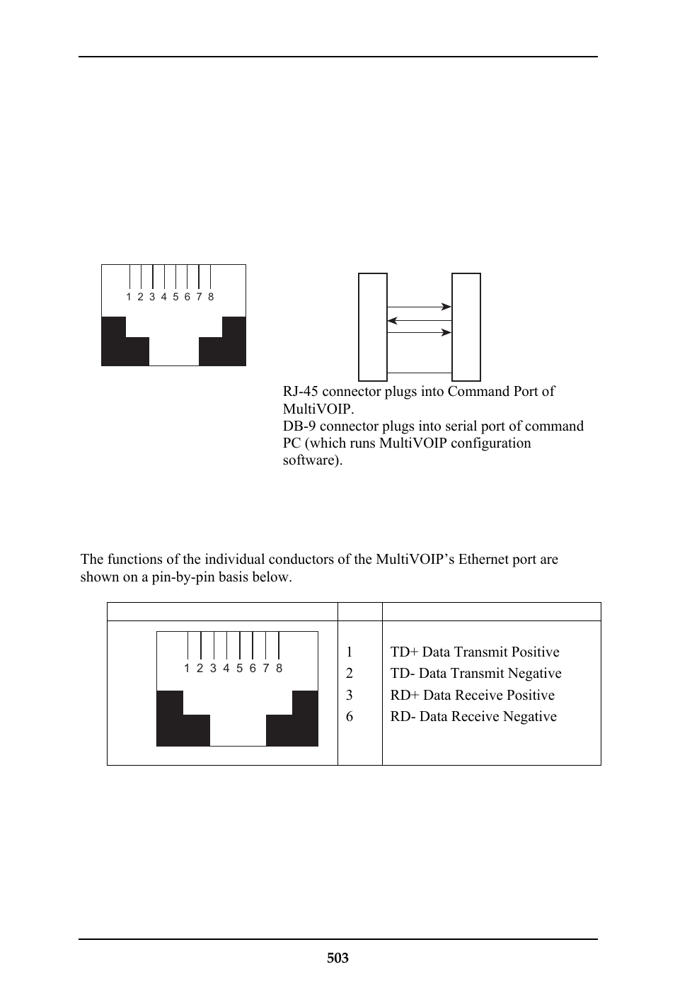 Appendix b: cable pinouts, Command cable, Ethernet connector | Multi-Tech Systems MULTIVOIP MVP-410ST/810ST User Manual | Page 503 / 559