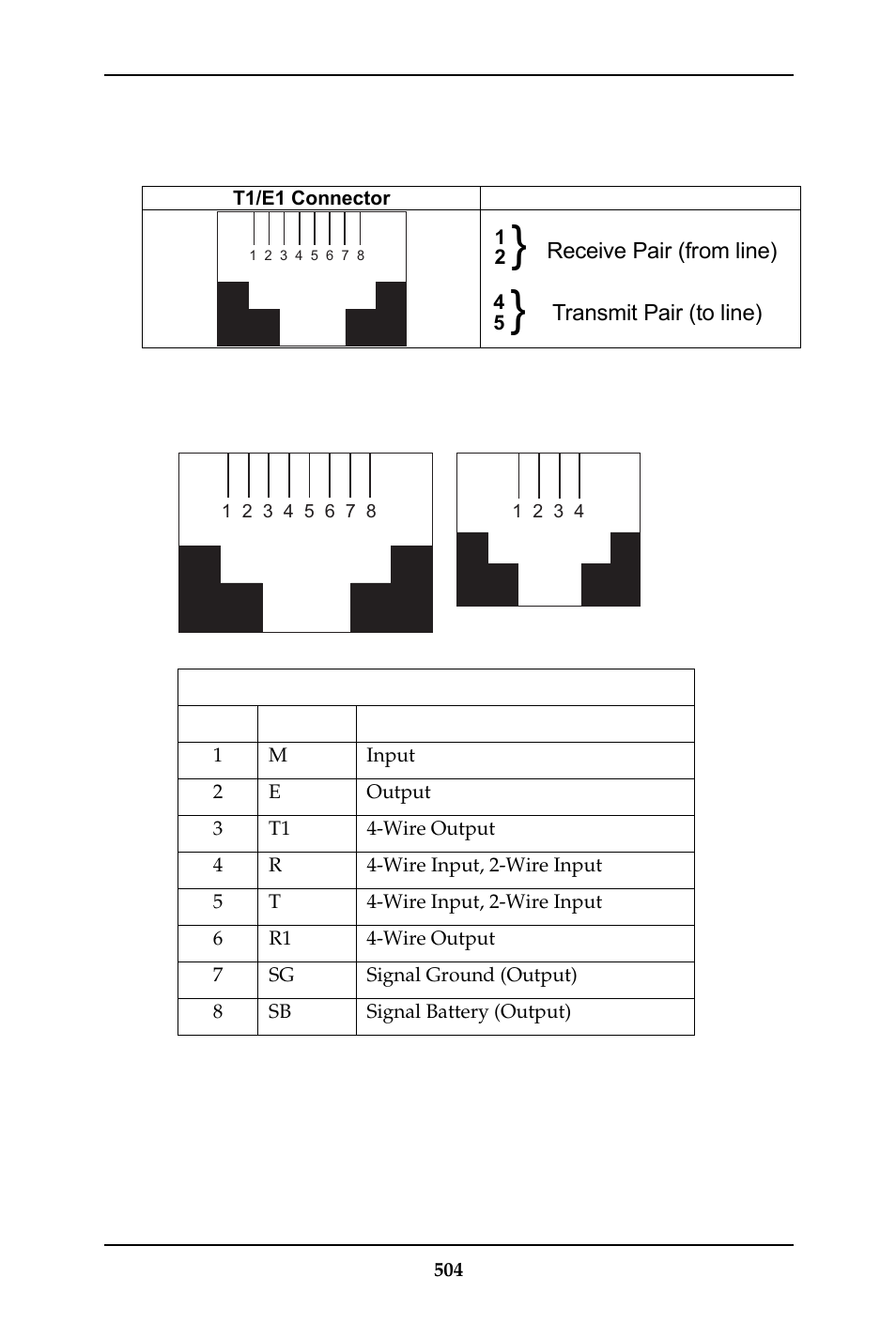 T1/e1 connector, Voice/fax channel connectors | Multi-Tech Systems MULTIVOIP MVP-410ST/810ST User Manual | Page 504 / 559