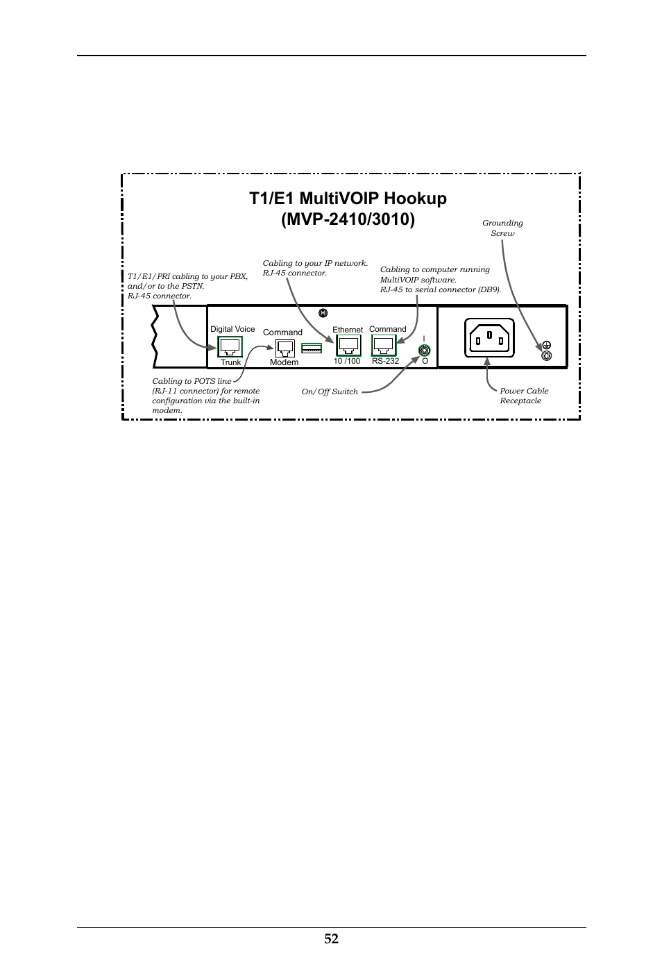 Quick hookups, Quick start instructions multivoip user guide 52 | Multi-Tech Systems MULTIVOIP MVP-410ST/810ST User Manual | Page 52 / 559