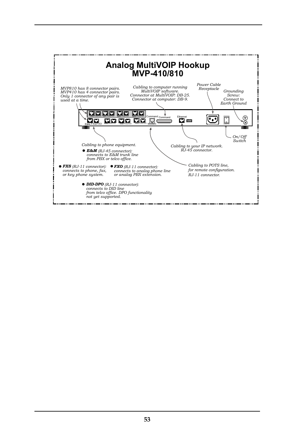 Multivoip user guide quick start instructions 53 | Multi-Tech Systems MULTIVOIP MVP-410ST/810ST User Manual | Page 53 / 559