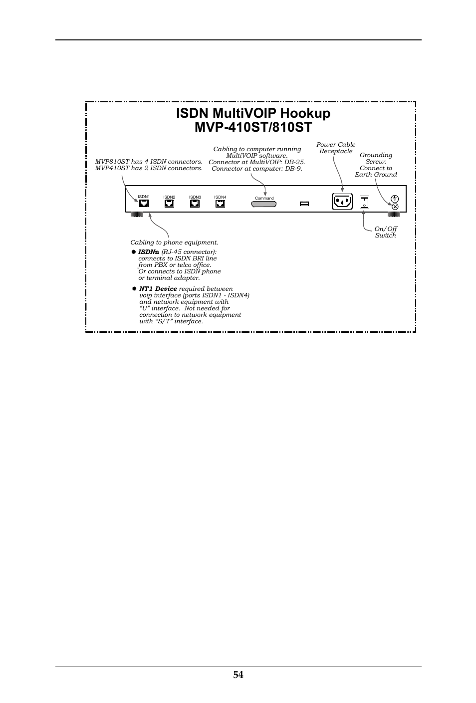 Quick start instructions multivoip user guide 54 | Multi-Tech Systems MULTIVOIP MVP-410ST/810ST User Manual | Page 54 / 559