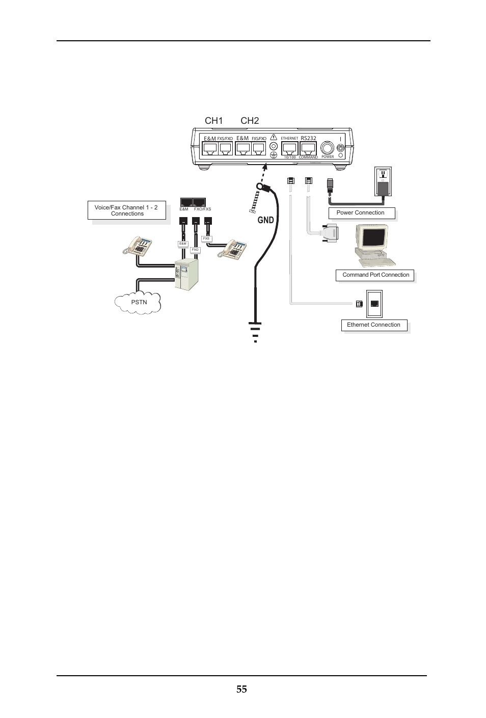 Hookup for mvp210, Multivoip user guide quick start instructions 55, Ch1 ch2 | Multi-Tech Systems MULTIVOIP MVP-410ST/810ST User Manual | Page 55 / 559