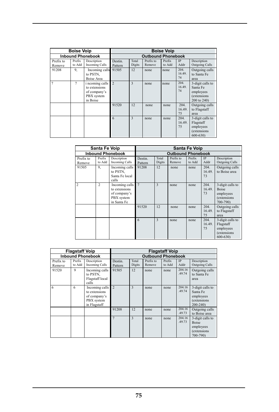 Sample phonebooks enlarged, Multivoip user guide quick start instructions 75 | Multi-Tech Systems MULTIVOIP MVP-410ST/810ST User Manual | Page 75 / 559
