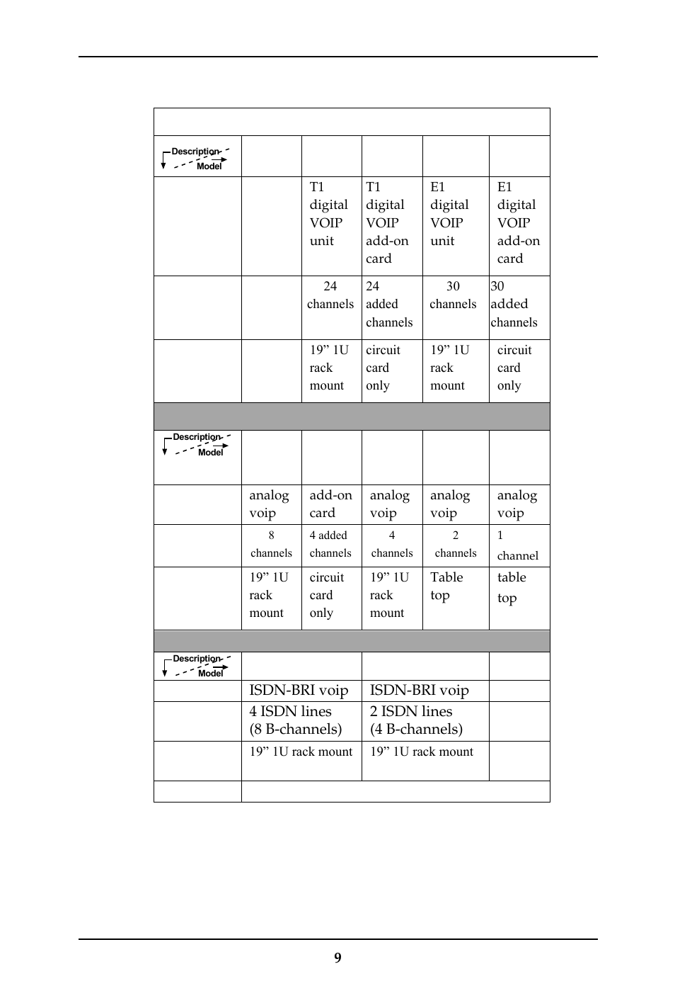 Multivoip product family | Multi-Tech Systems MULTIVOIP MVP-410ST/810ST User Manual | Page 9 / 559