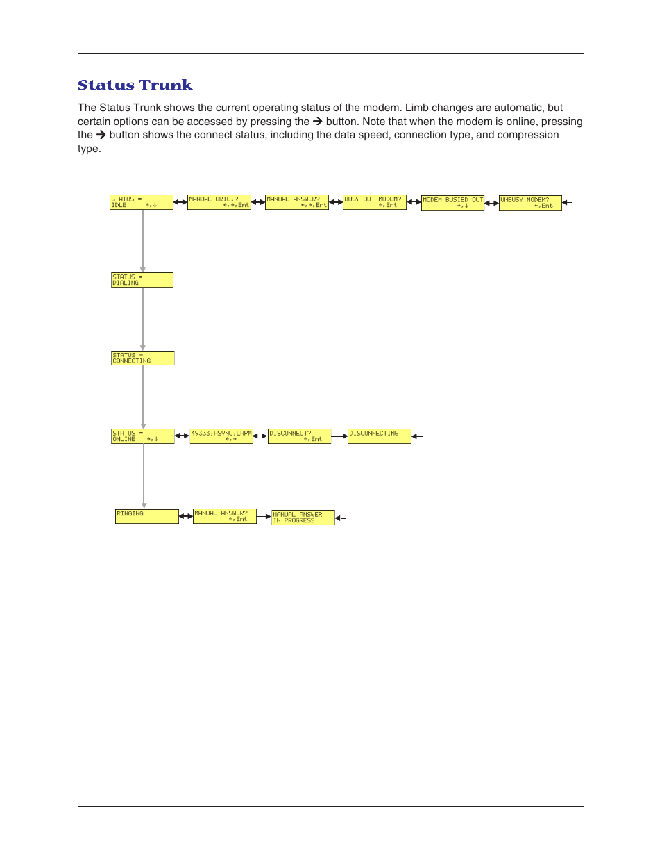Status trunk | Multi-Tech Systems MT5600BL-V.90 User Manual | Page 15 / 66