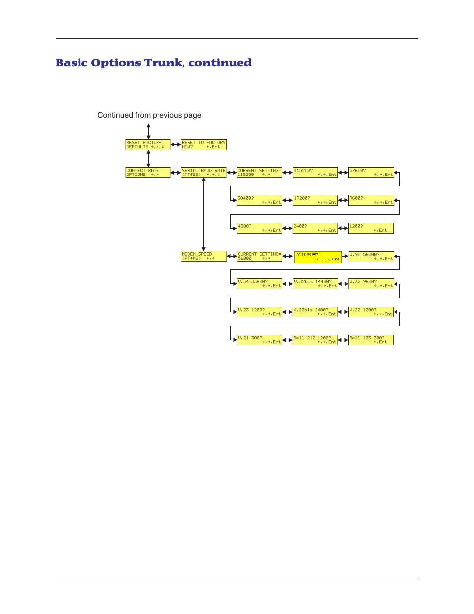 Multi-Tech Systems MT5600BL-V.90 User Manual | Page 17 / 66