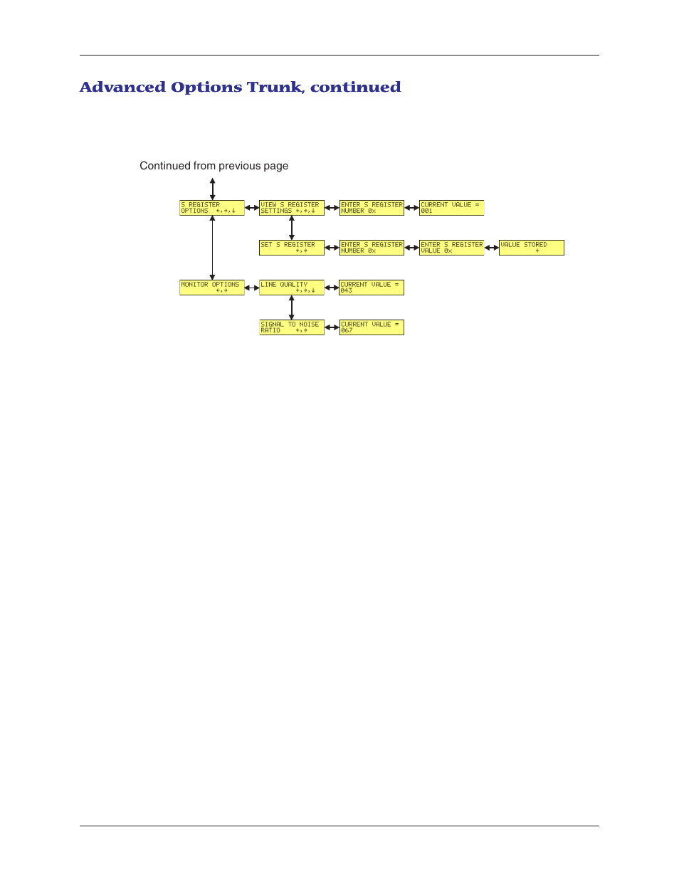 Multi-Tech Systems MT5600BL-V.90 User Manual | Page 19 / 66