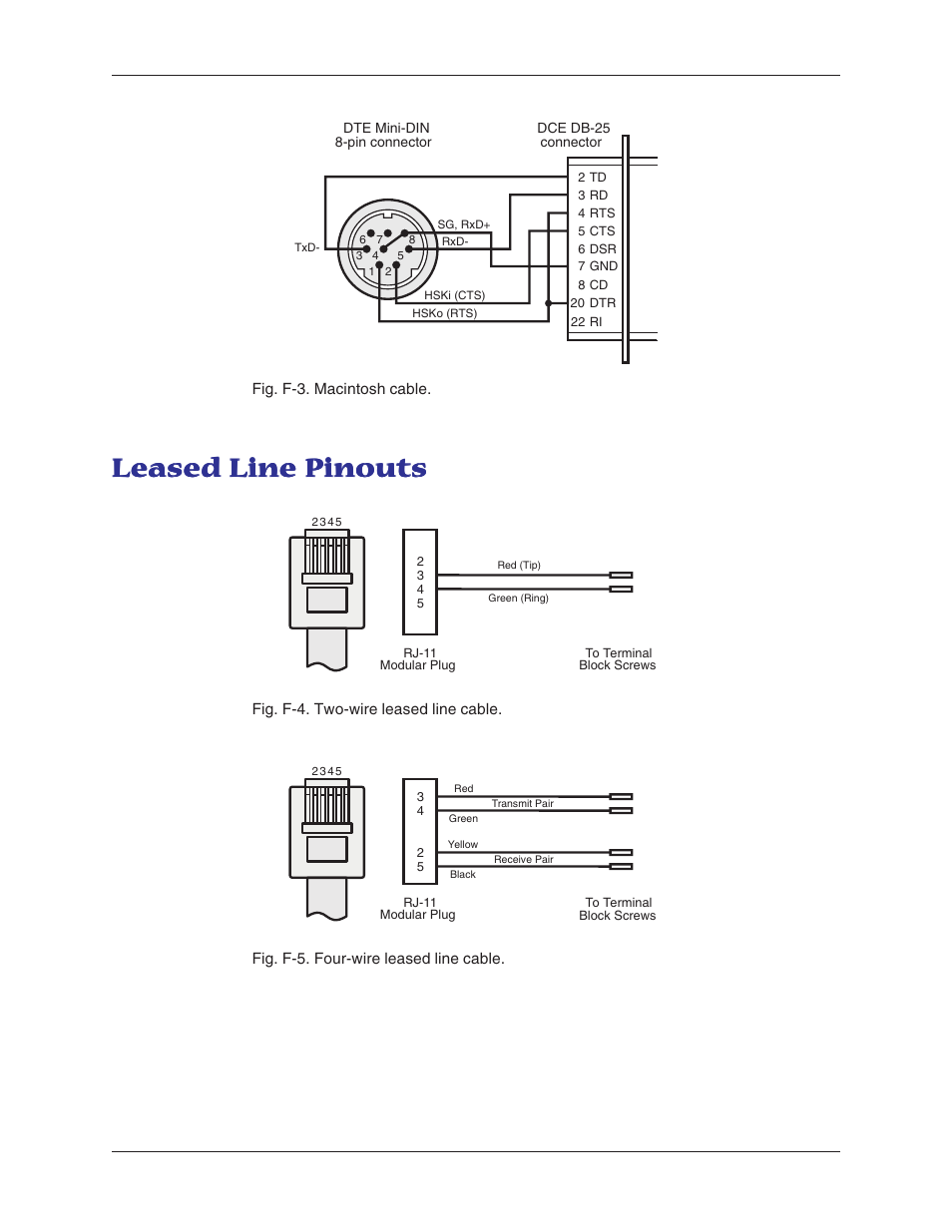 Leased line pinouts | Multi-Tech Systems MT5600BL-V.90 User Manual | Page 64 / 66