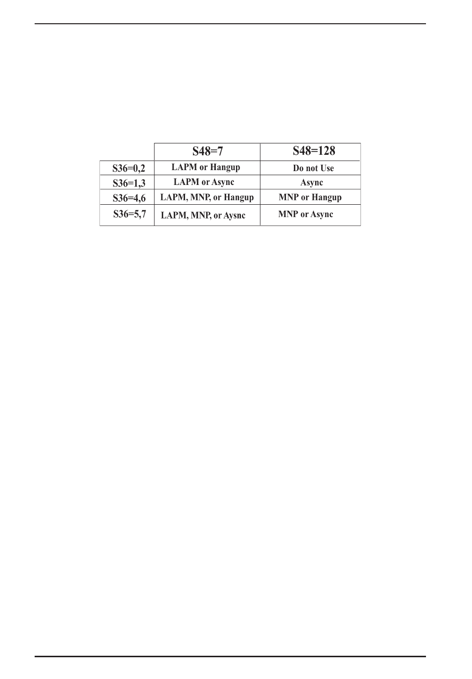 Multi-Tech Systems MT3334ZDX User Manual | Page 40 / 71