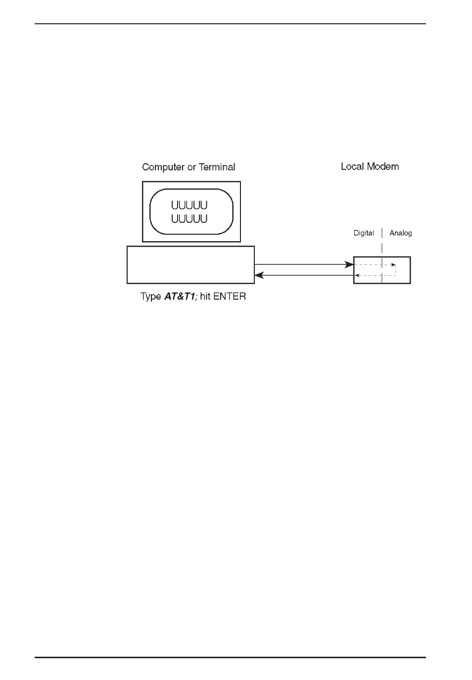 Chapter 4 - modem testing, Local analog loopback test/v.54 loop 3 | Multi-Tech Systems MT3334ZDX User Manual | Page 42 / 71