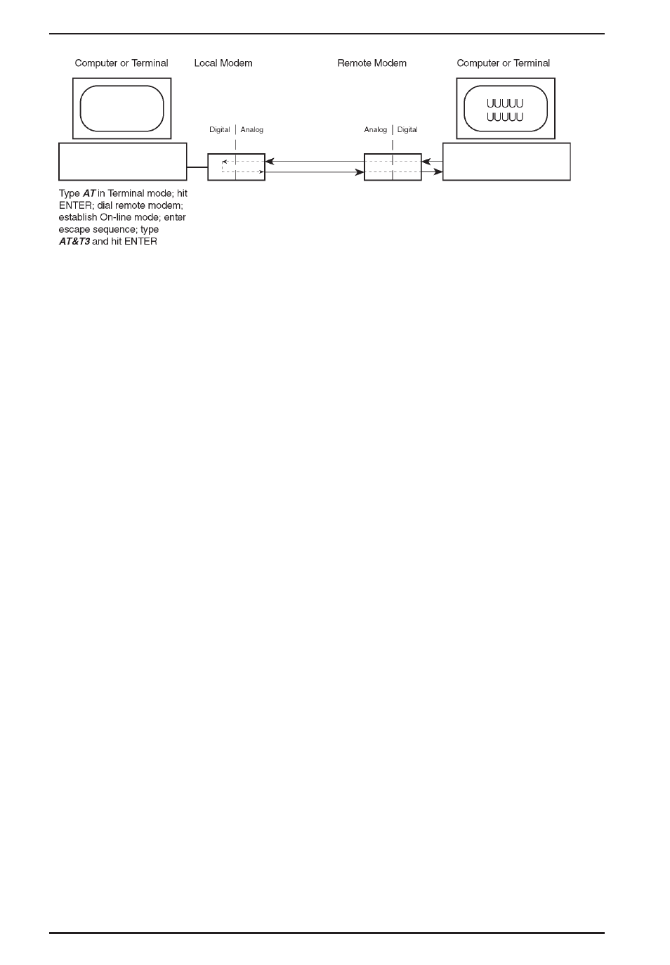 Digital loopback test/v.54 loop 2 (remote/auto) | Multi-Tech Systems MT3334ZDX User Manual | Page 44 / 71