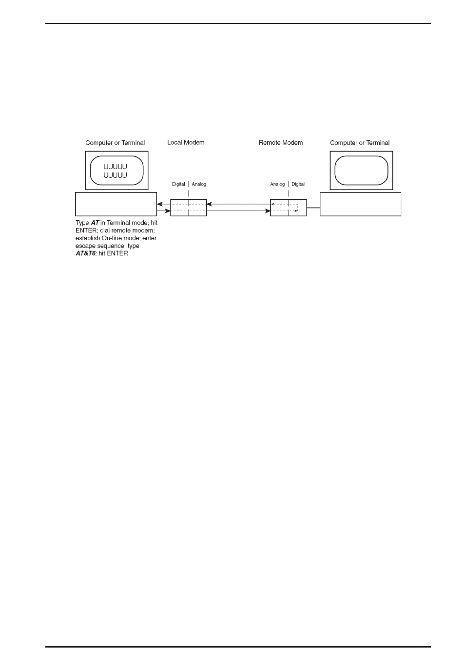 Digital loopback test/v.54 loop 2 (remote/auto) | Multi-Tech Systems MT3334ZDX User Manual | Page 45 / 71
