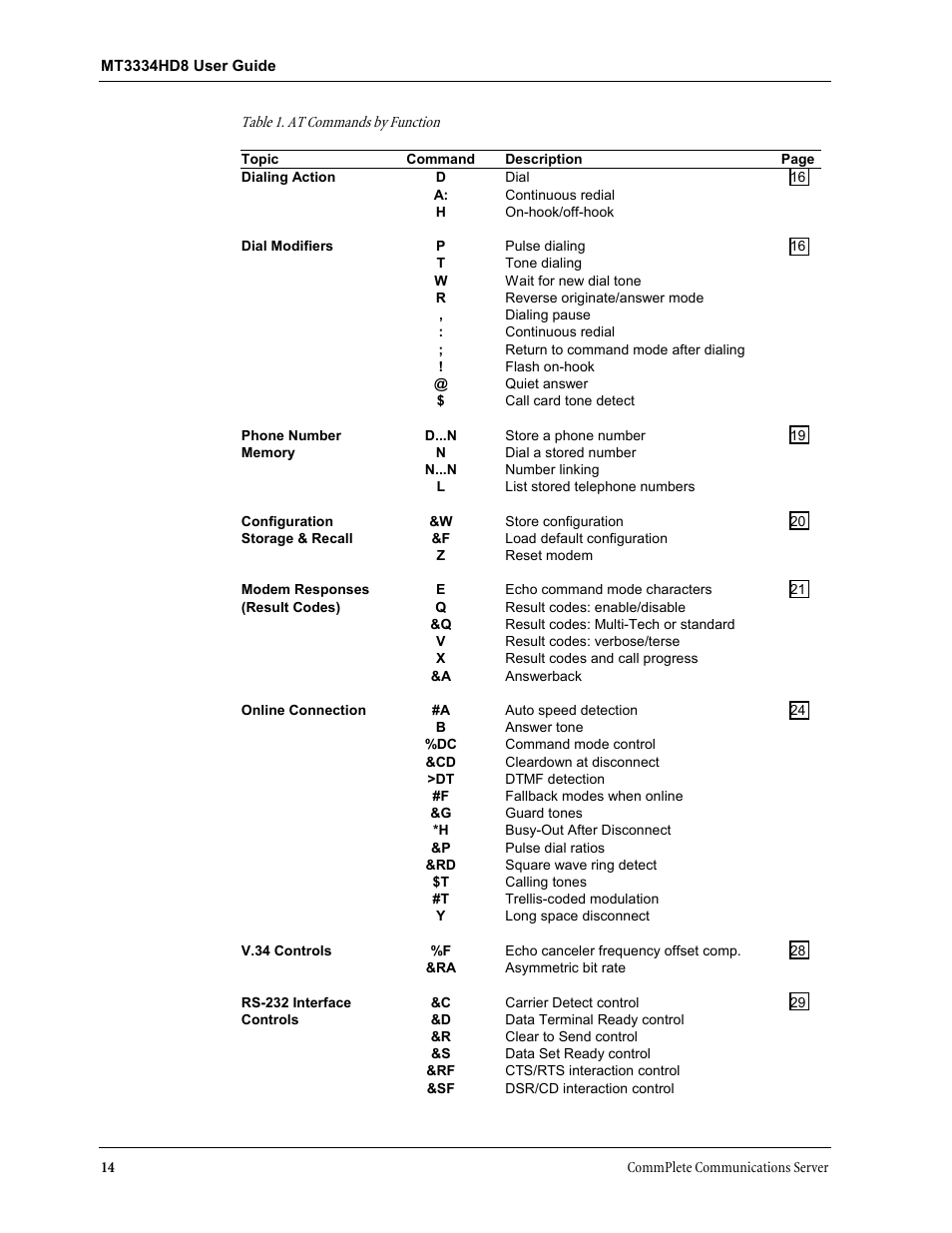 Multi-Tech Systems MT3334HD8 User Manual | Page 20 / 100