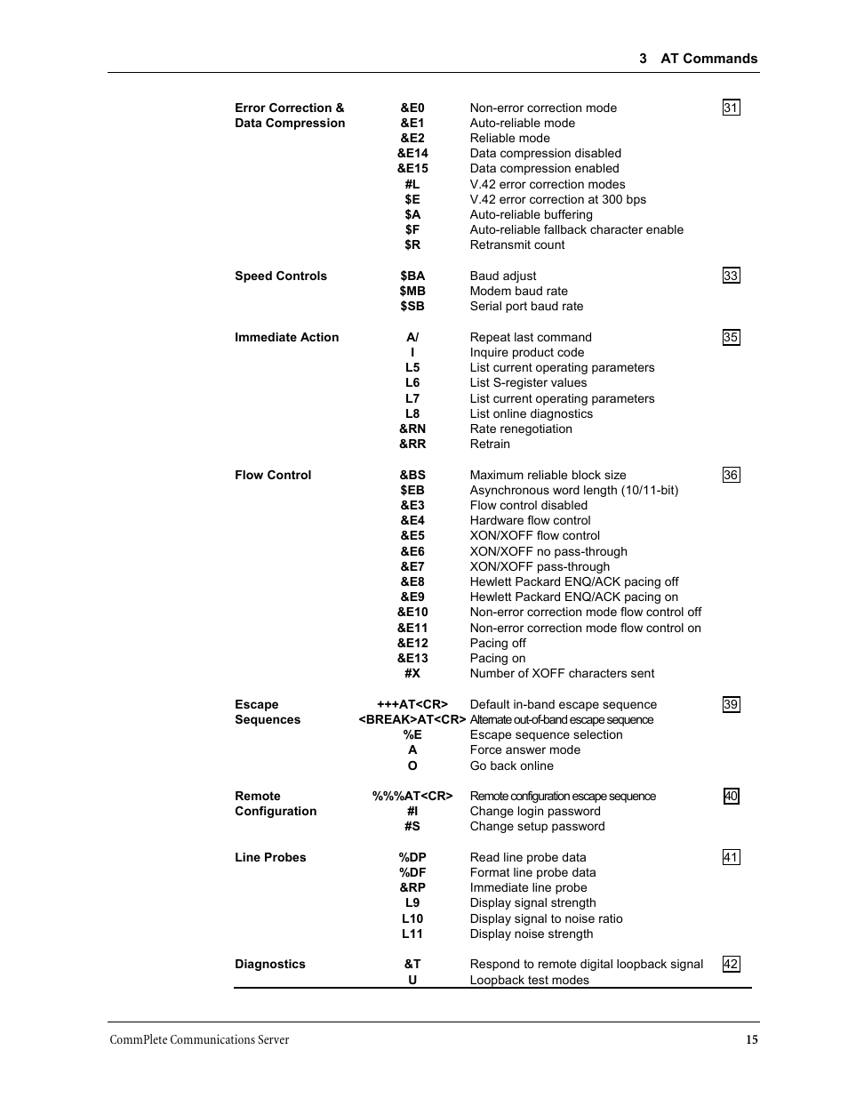 Multi-Tech Systems MT3334HD8 User Manual | Page 21 / 100