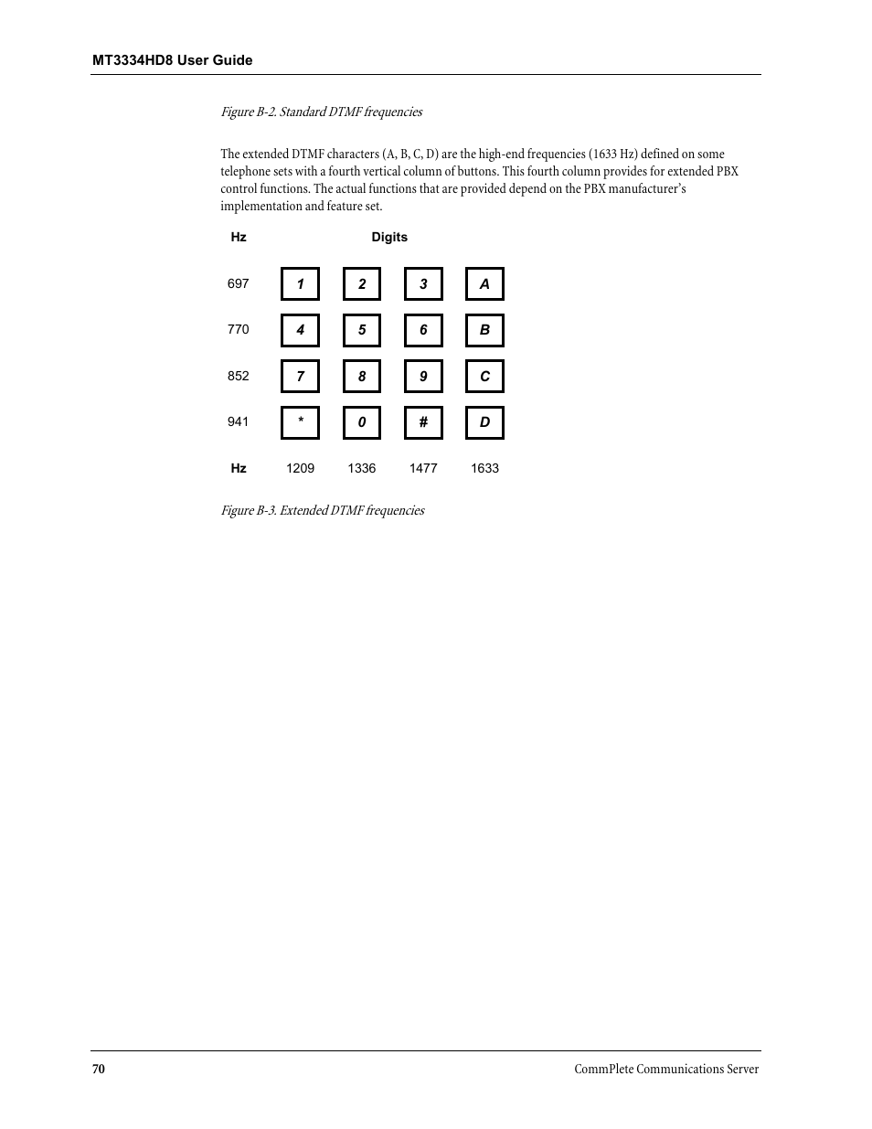 Multi-Tech Systems MT3334HD8 User Manual | Page 76 / 100